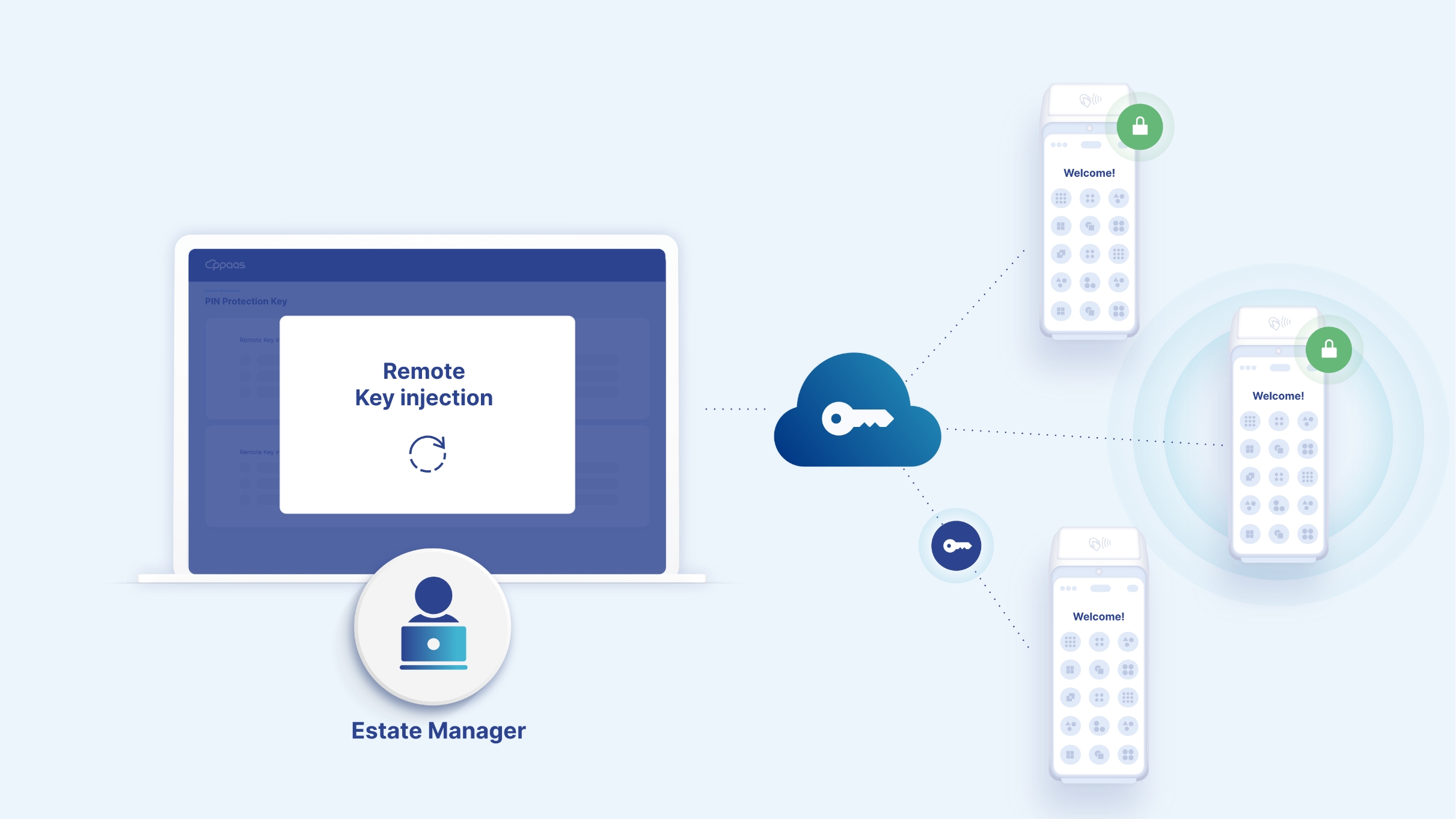 Remote Key Injection PPaaS remote-key-injection-ppaas